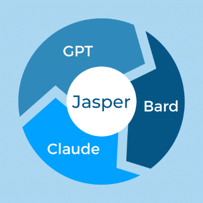 Jasper nutzt GPT, Bard und Claude